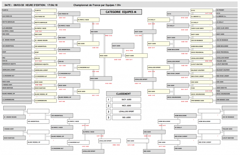 CDF par équipes 1D 2015